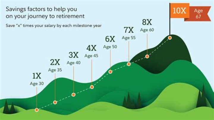 Brett Favre: The Journey To Retirement Age