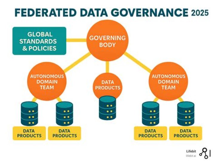 Discovering Peachee Dao: A New Era In Decentralized Governance