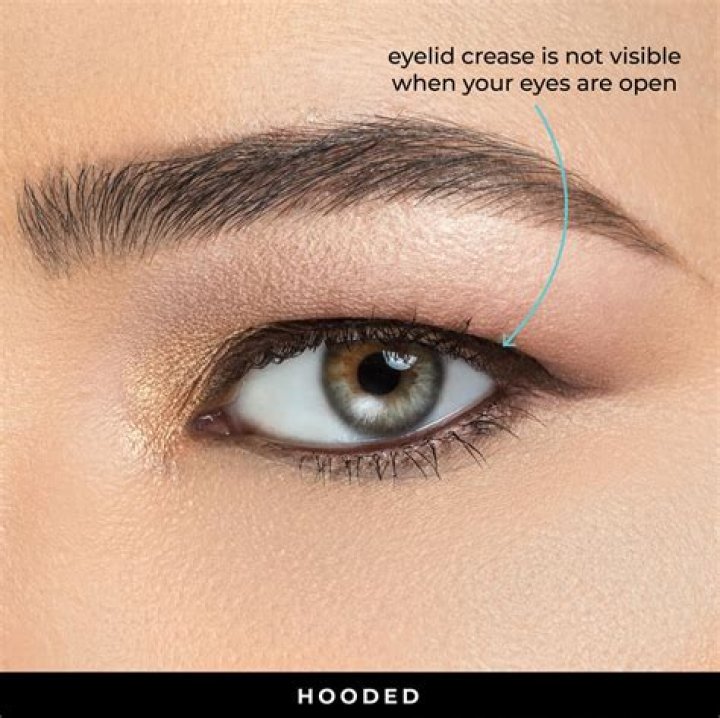 Stunning Models With Hooded Eyes: A Guide To Finding The Perfect Style