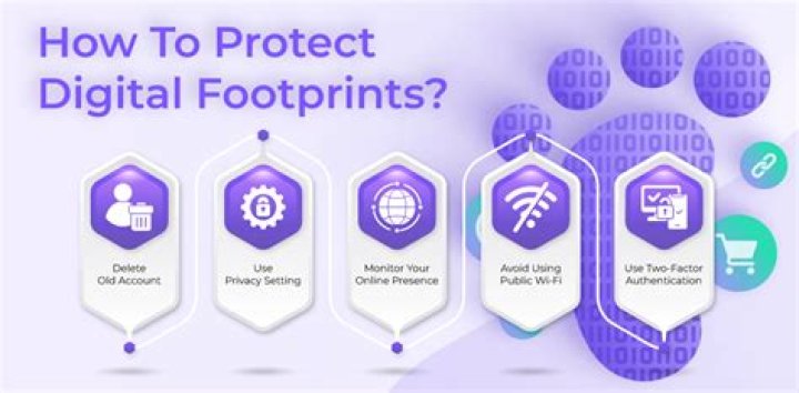 Unraveling The Digital Footprint Of Dr. Ian Phillips