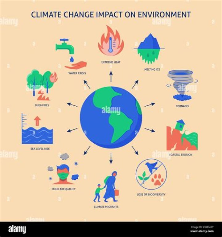 When The Future Thought It Was A Drought: An Exploration Of Climate Change And Its Implications